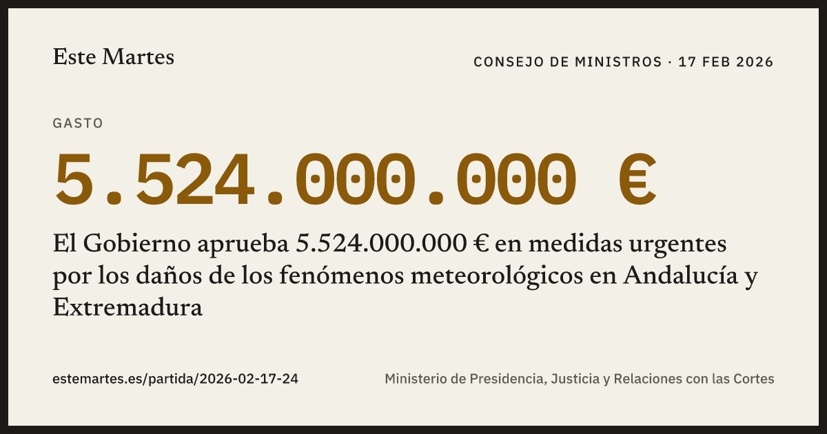 Tarjeta: El Gobierno aprueba 5.524.000.000 € en medidas urgentes por los daños de los fenómenos meteorológicos en Andalucía y Extremadura