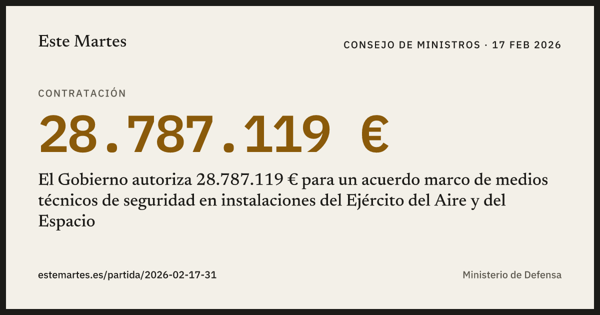 Tarjeta: El Gobierno autoriza 28.787.119 € para un acuerdo marco de medios técnicos de seguridad en instalaciones del Ejército del Aire y del Espacio