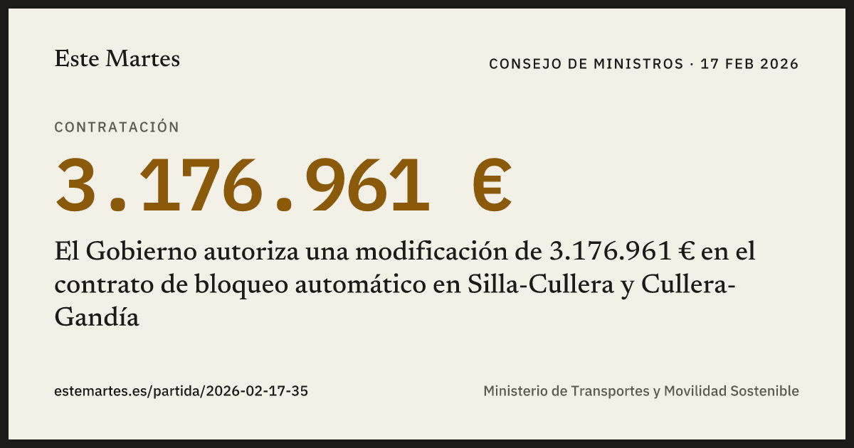 Tarjeta: El Gobierno autoriza una modificación de 3.176.961 € en el contrato de bloqueo automático en Silla-Cullera y Cullera-Gandía