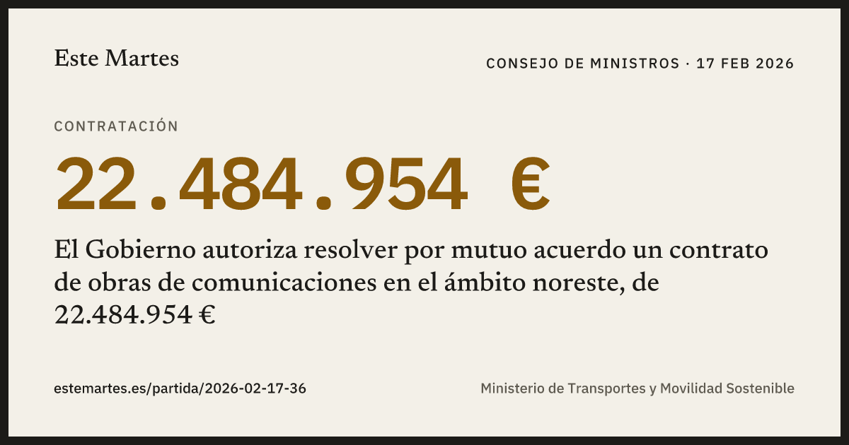 Tarjeta: El Gobierno autoriza resolver por mutuo acuerdo un contrato de obras de comunicaciones en el ámbito noreste, de 22.484.954 €