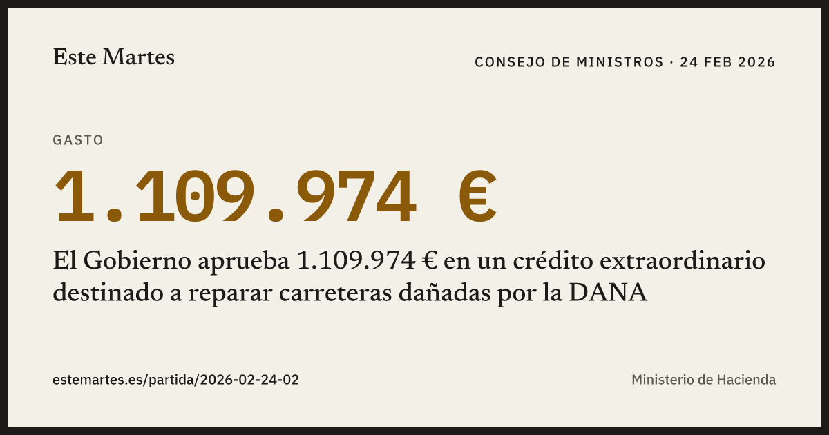 Tarjeta: El Gobierno aprueba 1.109.974 € en un crédito extraordinario destinado a reparar carreteras dañadas por la DANA