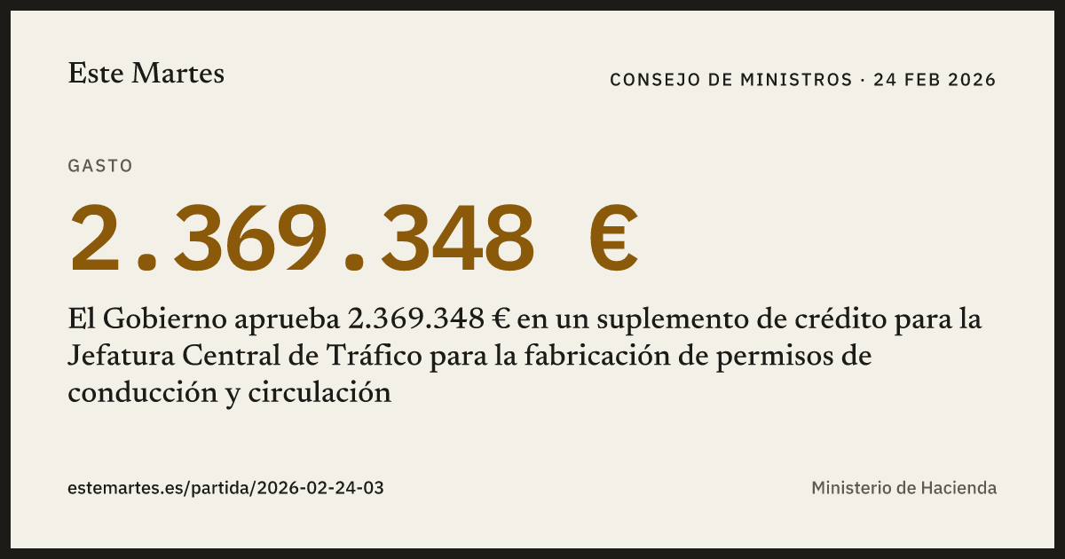 Tarjeta: El Gobierno aprueba 2.369.348 € en un suplemento de crédito para la Jefatura Central de Tráfico para la fabricación de permisos de conducción y circulación