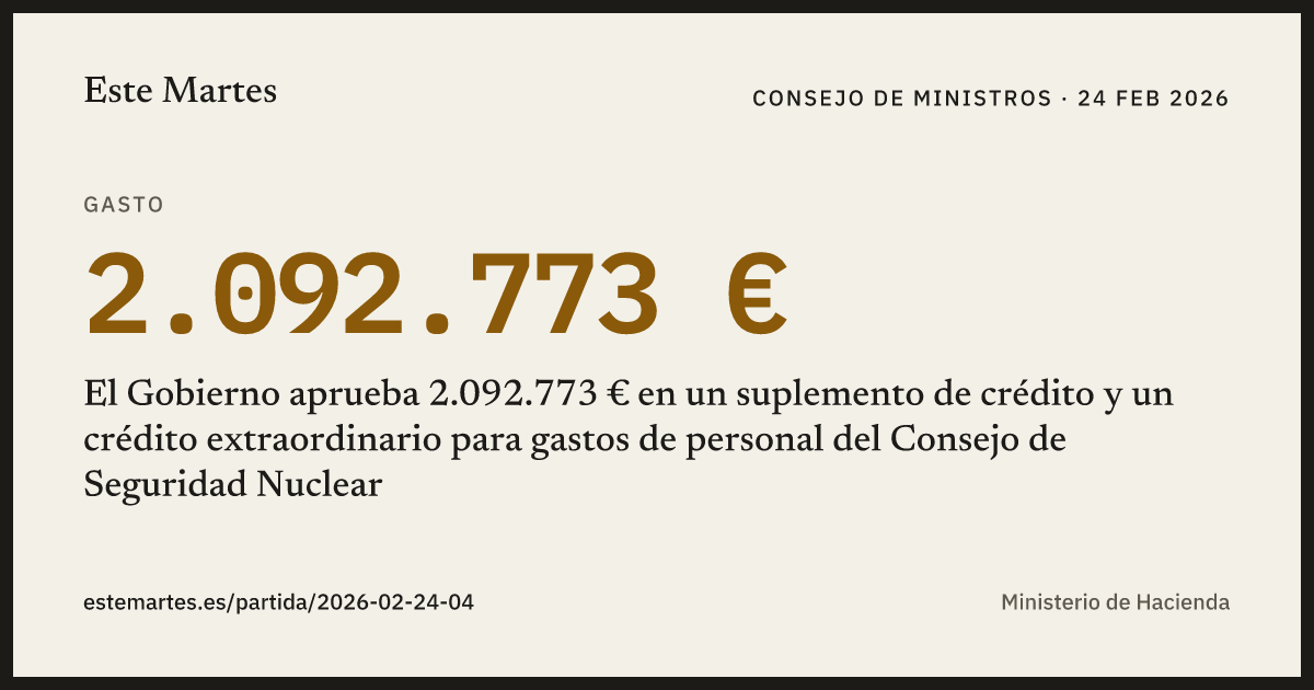 Tarjeta: El Gobierno aprueba 2.092.773 € en un suplemento de crédito y un crédito extraordinario para gastos de personal del Consejo de Seguridad Nuclear