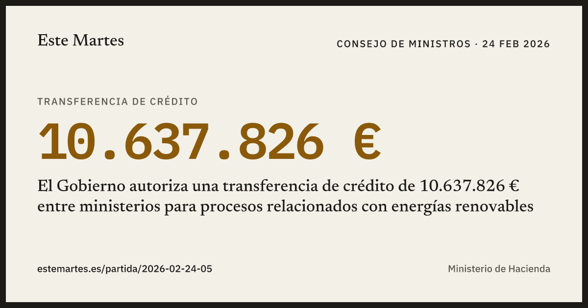 Tarjeta: El Gobierno autoriza una transferencia de crédito de 10.637.826 € entre ministerios para procesos relacionados con energías renovables