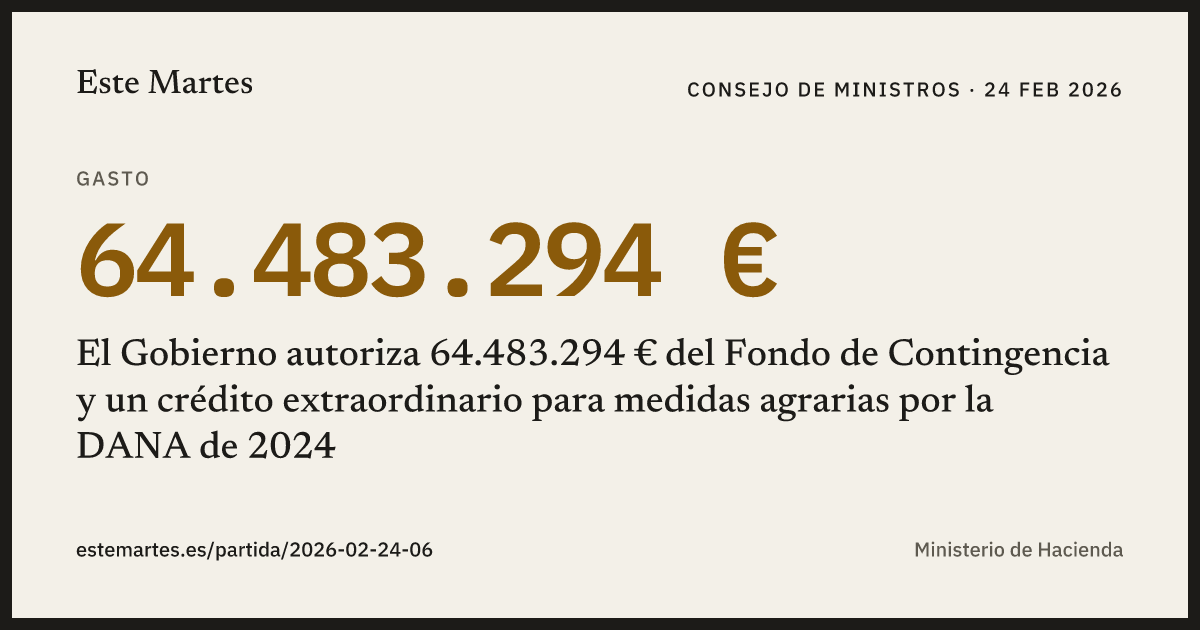 Tarjeta: El Gobierno autoriza 64.483.294 € del Fondo de Contingencia y un crédito extraordinario para medidas agrarias por la DANA de 2024
