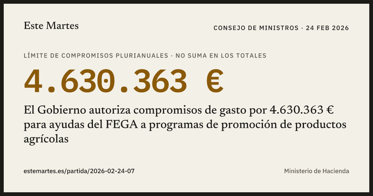 Tarjeta: El Gobierno autoriza compromisos de gasto por 4.630.363 € para ayudas del FEGA a programas de promoción de productos agrícolas