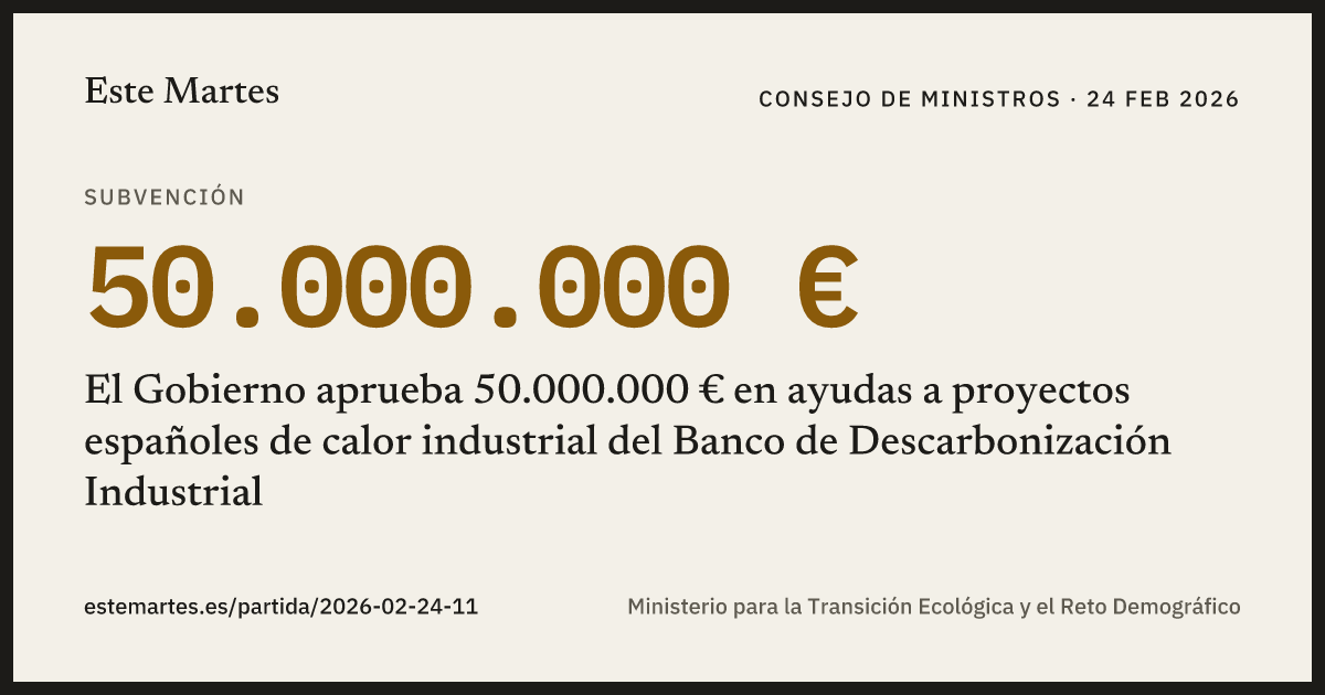 Tarjeta: El Gobierno aprueba 50.000.000 € en ayudas a proyectos españoles de calor industrial del Banco de Descarbonización Industrial