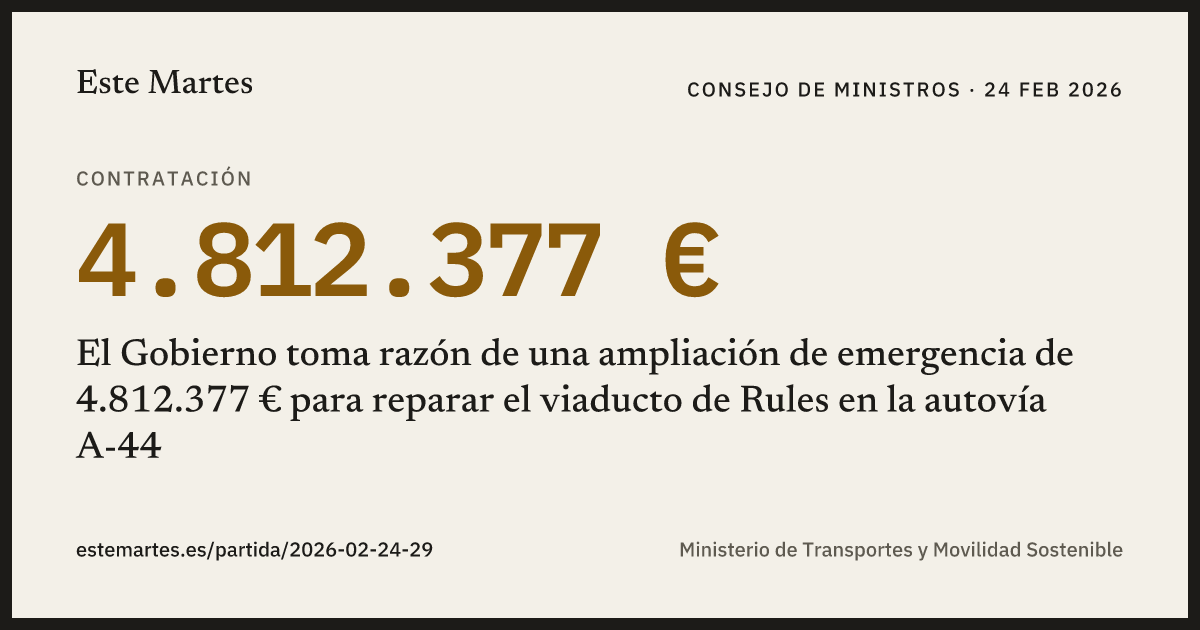 Tarjeta: El Gobierno toma razón de una ampliación de emergencia de 4.812.377 € para reparar el viaducto de Rules en la autovía A-44