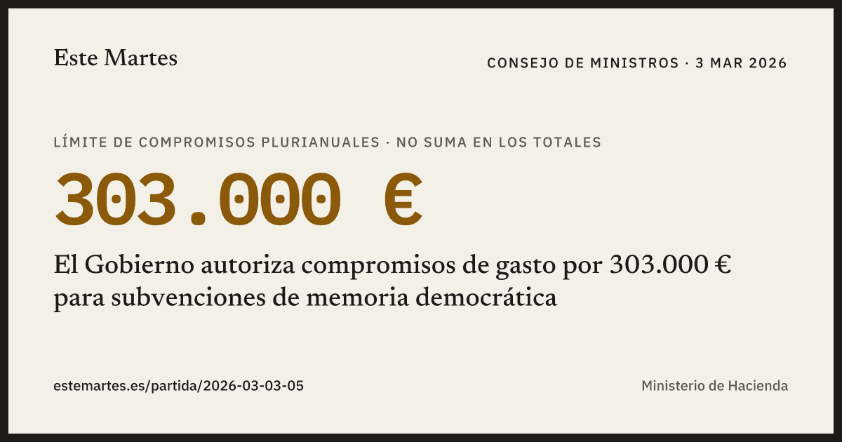Tarjeta: El Gobierno autoriza compromisos de gasto por 303.000 € para subvenciones de memoria democrática
