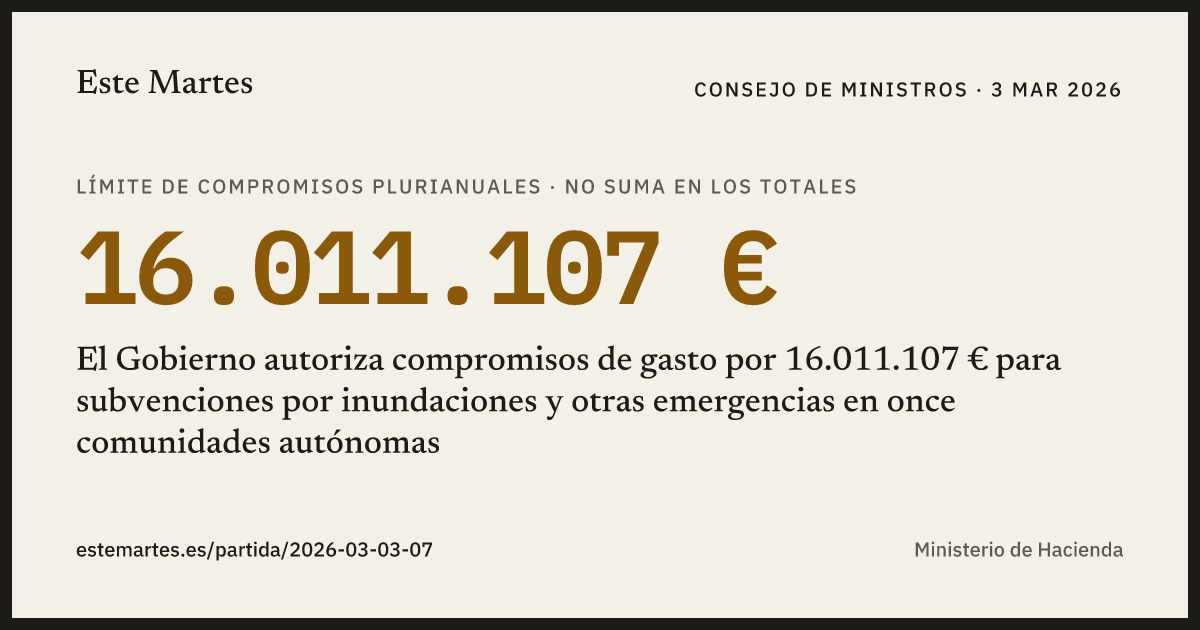 Tarjeta: El Gobierno autoriza compromisos de gasto por 16.011.107 € para subvenciones por inundaciones y otras emergencias en once comunidades autónomas