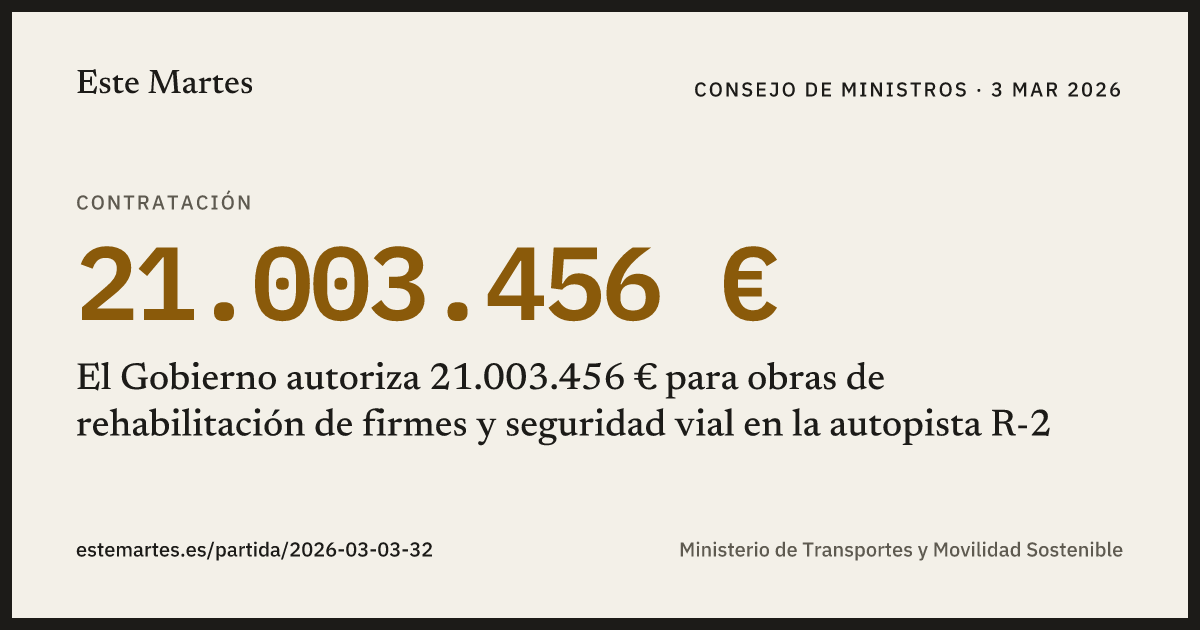 Tarjeta: El Gobierno autoriza 21.003.456 € para obras de rehabilitación de firmes y seguridad vial en la autopista R-2