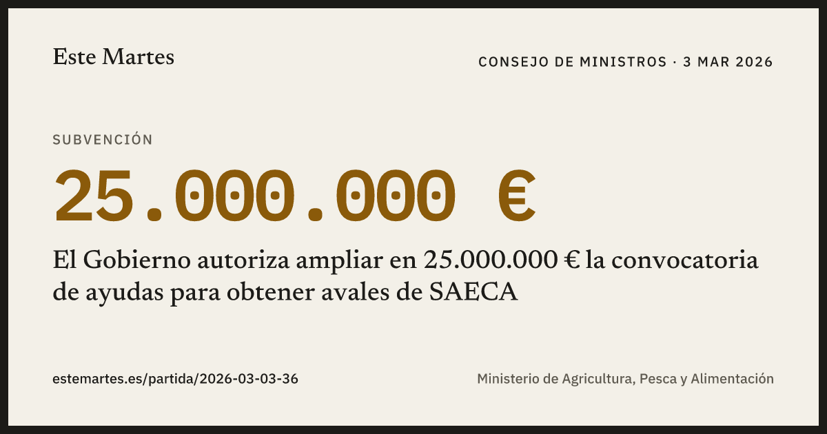 Tarjeta: El Gobierno autoriza ampliar en 25.000.000 € la convocatoria de ayudas para obtener avales de SAECA