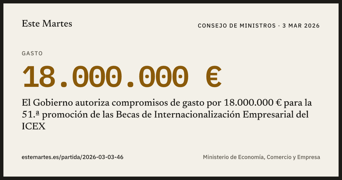 Tarjeta: El Gobierno autoriza compromisos de gasto por 18.000.000 € para la 51.ª promoción de las Becas de Internacionalización Empresarial del ICEX