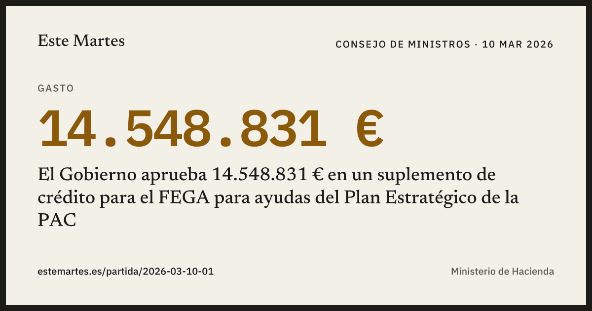 Tarjeta: El Gobierno aprueba 14.548.831 € en un suplemento de crédito para el FEGA para ayudas del Plan Estratégico de la PAC
