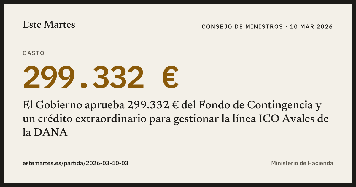 Tarjeta: El Gobierno aprueba 299.332 € del Fondo de Contingencia y un crédito extraordinario para gestionar la línea ICO Avales de la DANA
