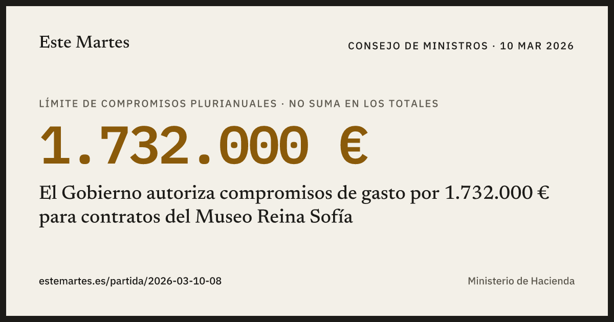 Tarjeta: El Gobierno autoriza compromisos de gasto por 1.732.000 € para contratos del Museo Reina Sofía