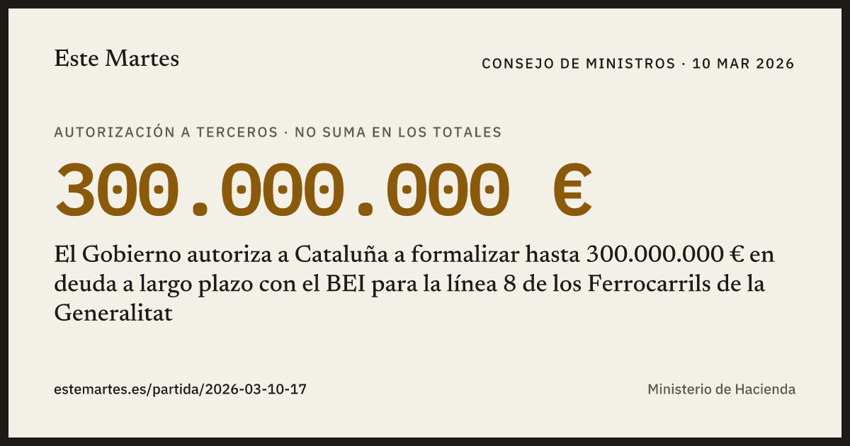 Tarjeta: El Gobierno autoriza a Cataluña a formalizar hasta 300.000.000 € en deuda a largo plazo con el BEI para la línea 8 de los Ferrocarrils de la Generalitat