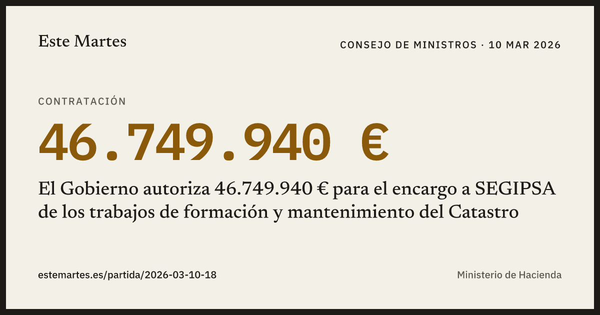 Tarjeta: El Gobierno autoriza 46.749.940 € para el encargo a SEGIPSA de los trabajos de formación y mantenimiento del Catastro