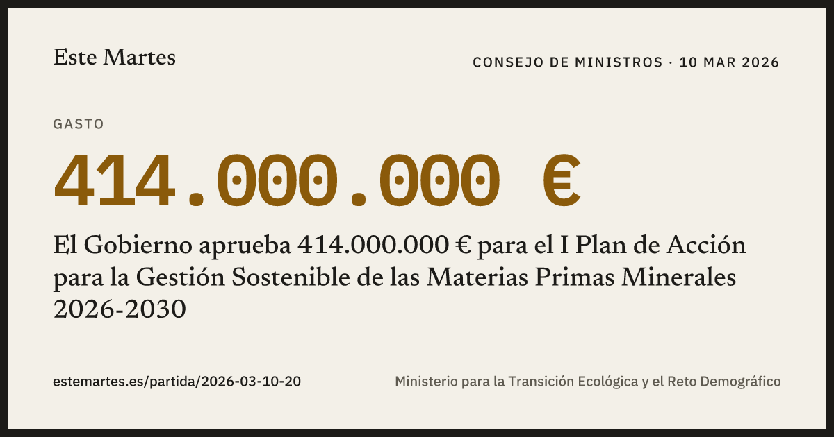 Tarjeta: El Gobierno aprueba 414.000.000 € para el I Plan de Acción para la Gestión Sostenible de las Materias Primas Minerales 2026-2030