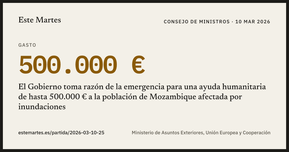 Tarjeta: El Gobierno toma razón de la emergencia para una ayuda humanitaria de hasta 500.000 € a la población de Mozambique afectada por inundaciones