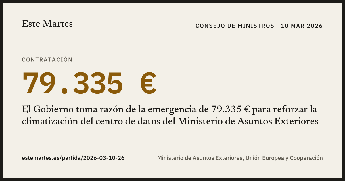 Tarjeta: El Gobierno toma razón de la emergencia de 79.335 € para reforzar la climatización del centro de datos del Ministerio de Asuntos Exteriores