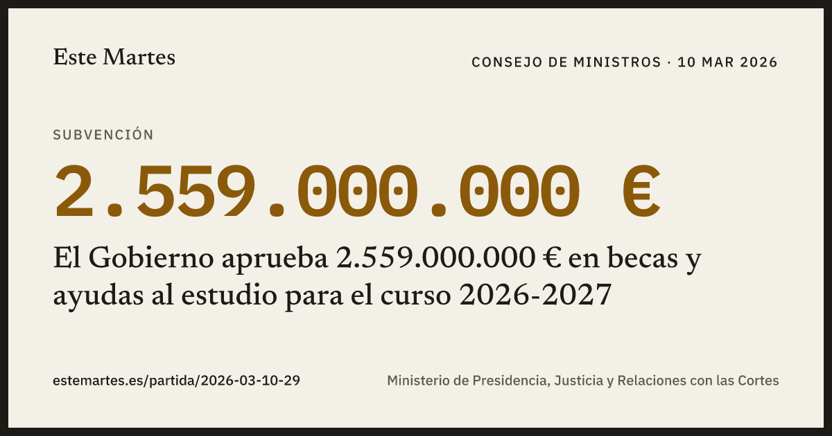 Tarjeta: El Gobierno aprueba 2.559.000.000 € en becas y ayudas al estudio para el curso 2026-2027