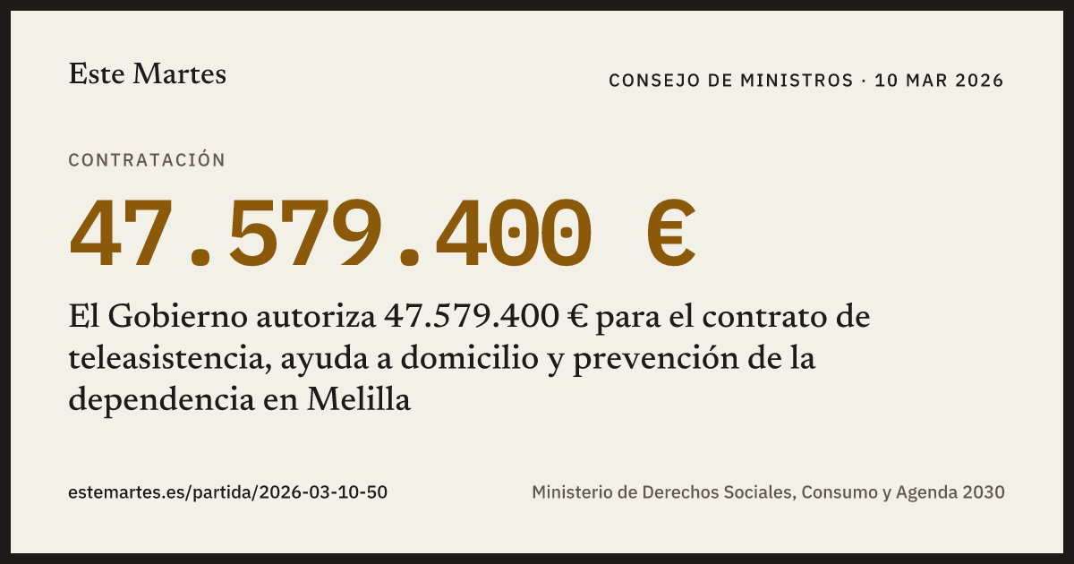 Tarjeta: El Gobierno autoriza 47.579.400 € para el contrato de teleasistencia, ayuda a domicilio y prevención de la dependencia en Melilla