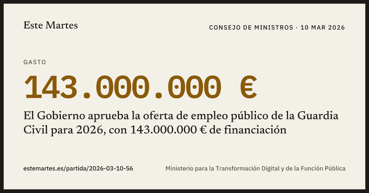 Tarjeta: El Gobierno aprueba la oferta de empleo público de la Guardia Civil para 2026, con 143.000.000 € de financiación