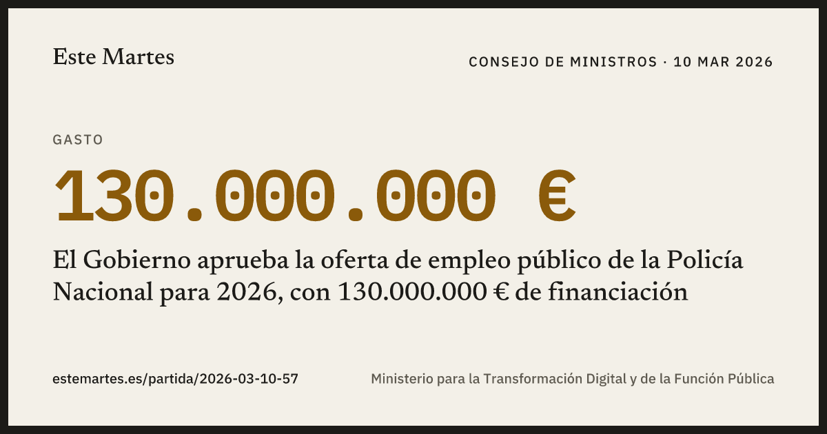 Tarjeta: El Gobierno aprueba la oferta de empleo público de la Policía Nacional para 2026, con 130.000.000 € de financiación