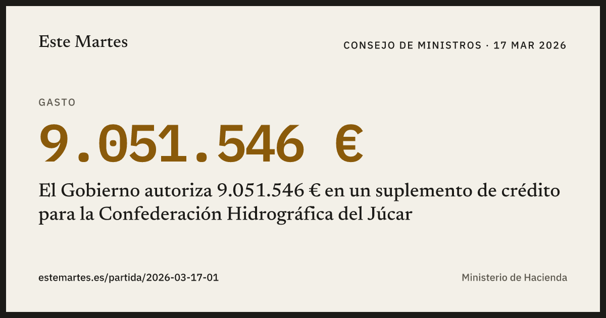 Tarjeta: El Gobierno autoriza 9.051.546 € en un suplemento de crédito para la Confederación Hidrográfica del Júcar