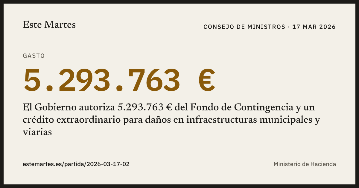 Tarjeta: El Gobierno autoriza 5.293.763 € del Fondo de Contingencia y un crédito extraordinario para daños en infraestructuras municipales y viarias