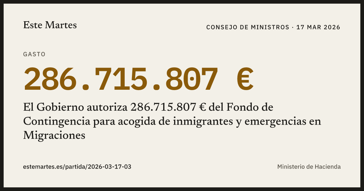 Tarjeta: El Gobierno autoriza 286.715.807 € del Fondo de Contingencia para acogida de inmigrantes y emergencias en Migraciones