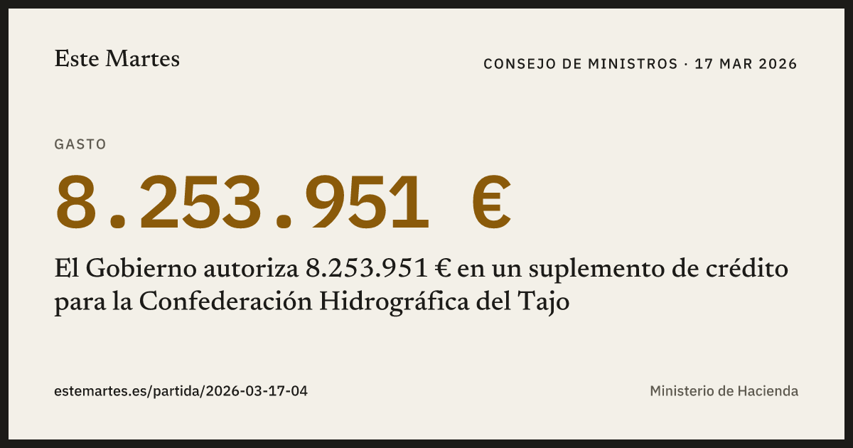 Tarjeta: El Gobierno autoriza 8.253.951 € en un suplemento de crédito para la Confederación Hidrográfica del Tajo