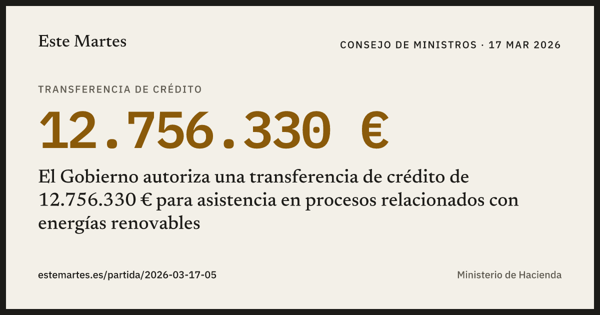Tarjeta: El Gobierno autoriza una transferencia de crédito de 12.756.330 € para asistencia en procesos relacionados con energías renovables