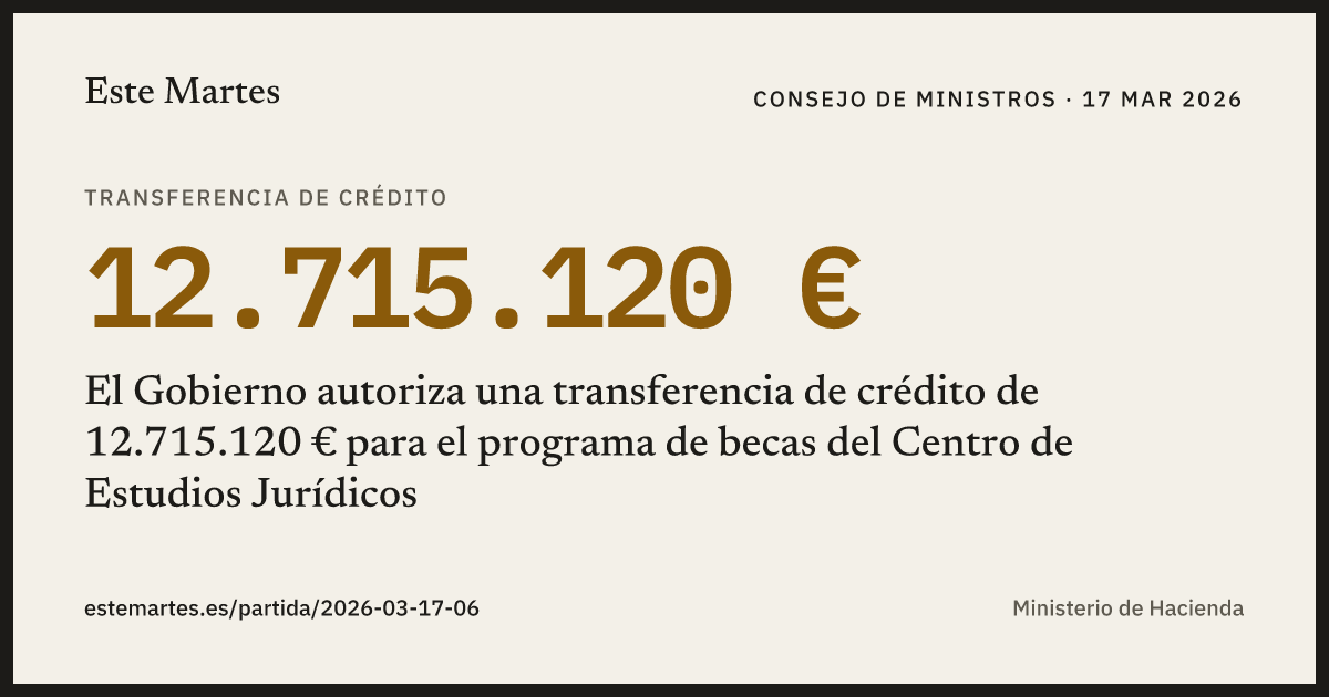 Tarjeta: El Gobierno autoriza una transferencia de crédito de 12.715.120 € para el programa de becas del Centro de Estudios Jurídicos