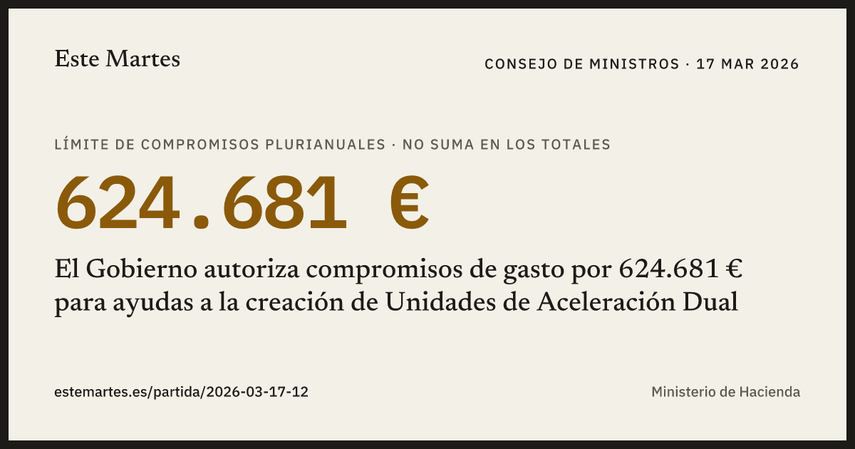 Tarjeta: El Gobierno autoriza compromisos de gasto por 624.681 € para ayudas a la creación de Unidades de Aceleración Dual