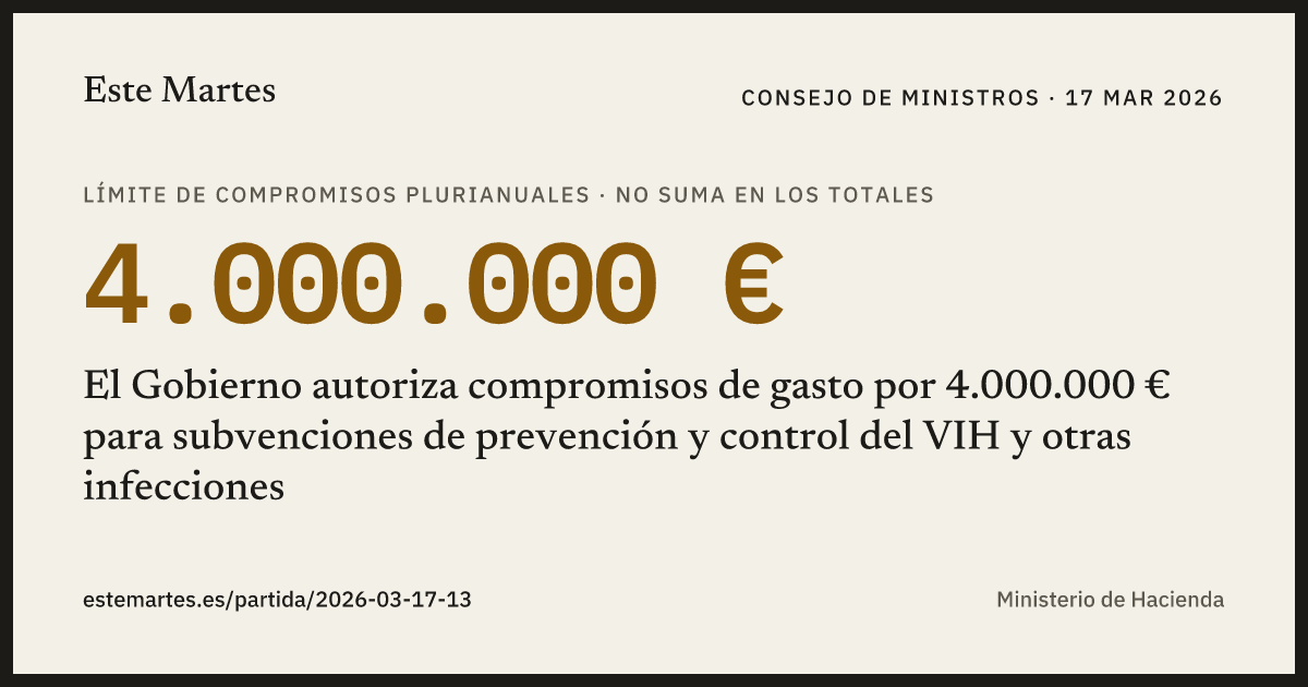 Tarjeta: El Gobierno autoriza compromisos de gasto por 4.000.000 € para subvenciones de prevención y control del VIH y otras infecciones