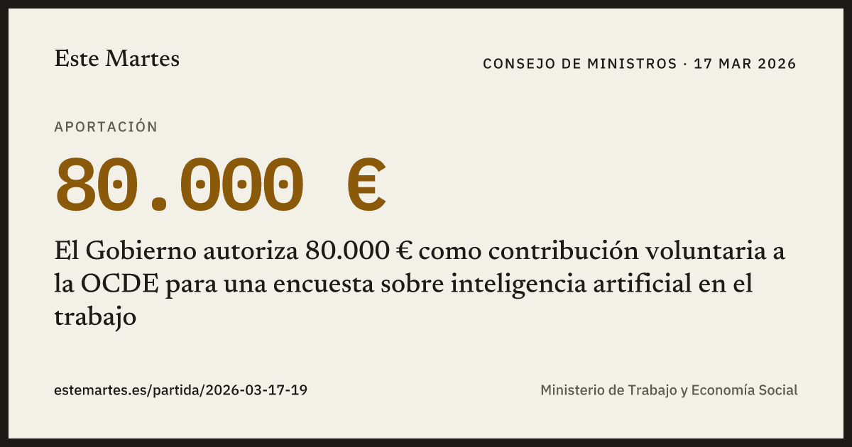 Tarjeta: El Gobierno autoriza 80.000 € como contribución voluntaria a la OCDE para una encuesta sobre inteligencia artificial en el trabajo