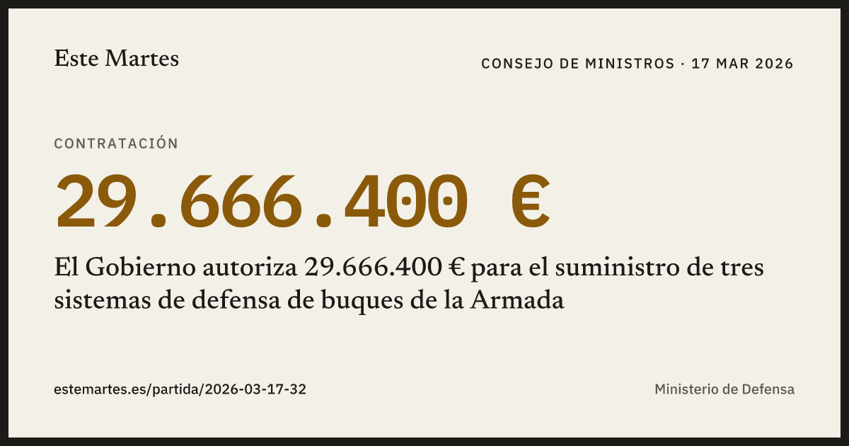 Tarjeta: El Gobierno autoriza 29.666.400 € para el suministro de tres sistemas de defensa de buques de la Armada