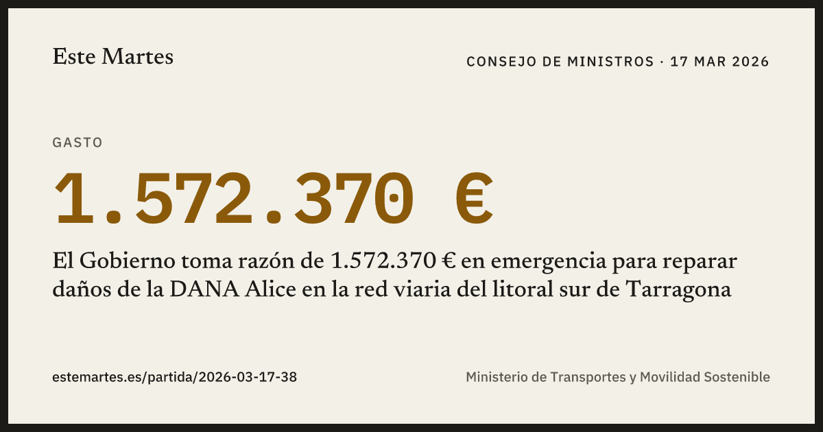 Tarjeta: El Gobierno toma razón de 1.572.370 € en emergencia para reparar daños de la DANA Alice en la red viaria del litoral sur de Tarragona