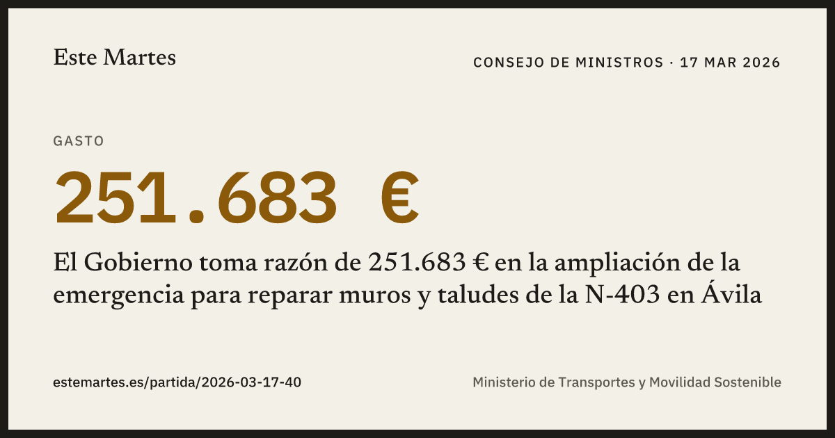 Tarjeta: El Gobierno toma razón de 251.683 € en la ampliación de la emergencia para reparar muros y taludes de la N-403 en Ávila