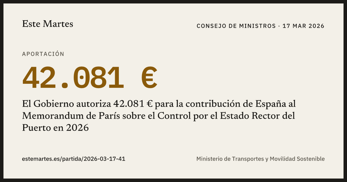 Tarjeta: El Gobierno autoriza 42.081 € para la contribución de España al Memorandum de París sobre el Control por el Estado Rector del Puerto en 2026