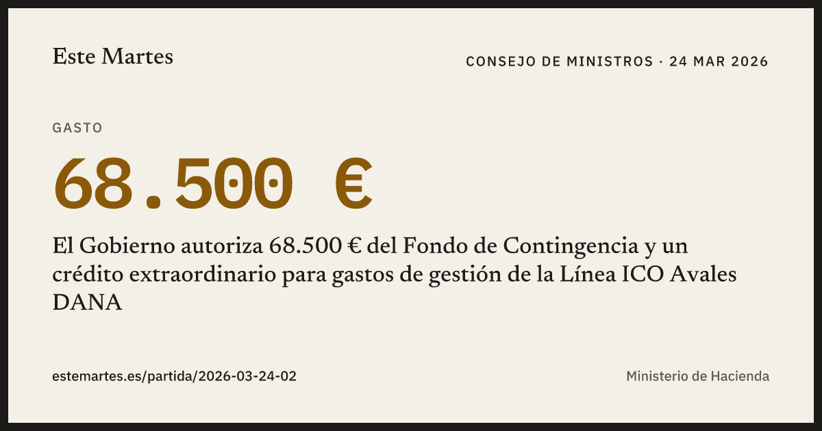 Tarjeta: El Gobierno autoriza 68.500 € del Fondo de Contingencia y un crédito extraordinario para gastos de gestión de la Línea ICO Avales DANA