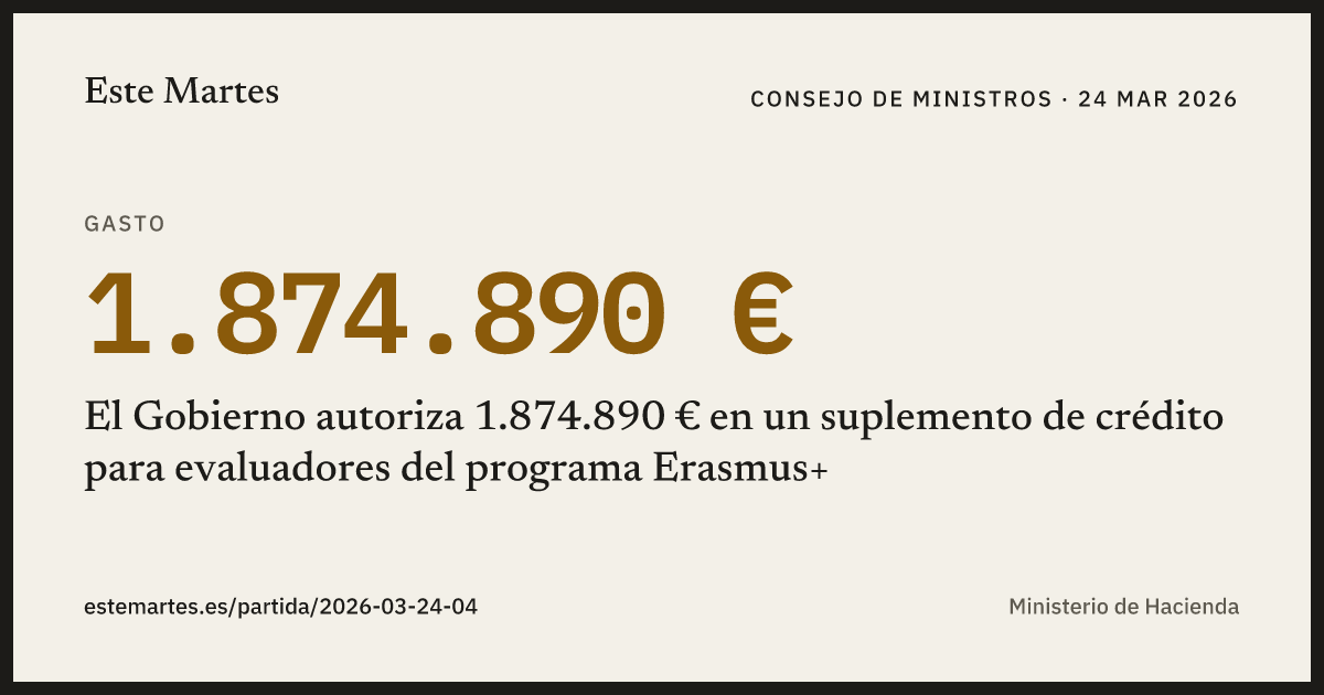 Tarjeta: El Gobierno autoriza 1.874.890 € en un suplemento de crédito para evaluadores del programa Erasmus+