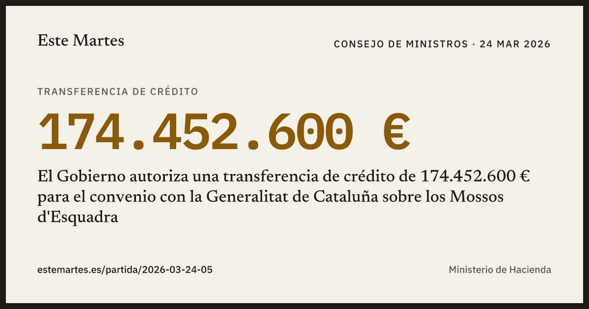 Tarjeta: El Gobierno autoriza una transferencia de crédito de 174.452.600 € para el convenio con la Generalitat de Cataluña sobre los Mossos d'Esquadra