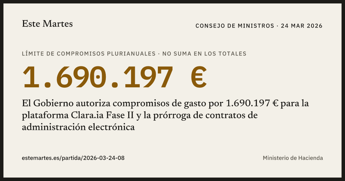Tarjeta: El Gobierno autoriza compromisos de gasto por 1.690.197 € para la plataforma Clara.ia Fase II y la prórroga de contratos de administración electrónica