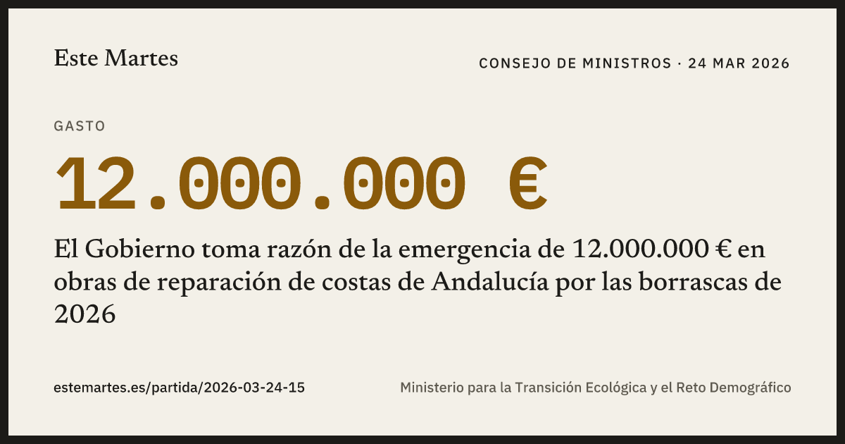 Tarjeta: El Gobierno toma razón de la emergencia de 12.000.000 € en obras de reparación de costas de Andalucía por las borrascas de 2026