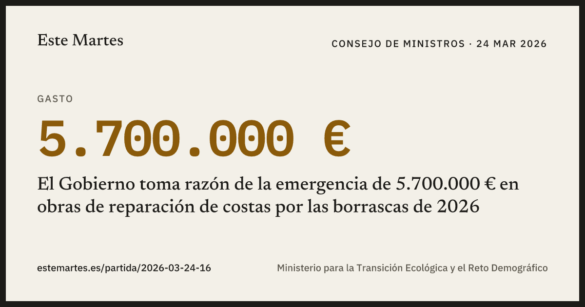 Tarjeta: El Gobierno toma razón de la emergencia de 5.700.000 € en obras de reparación de costas por las borrascas de 2026