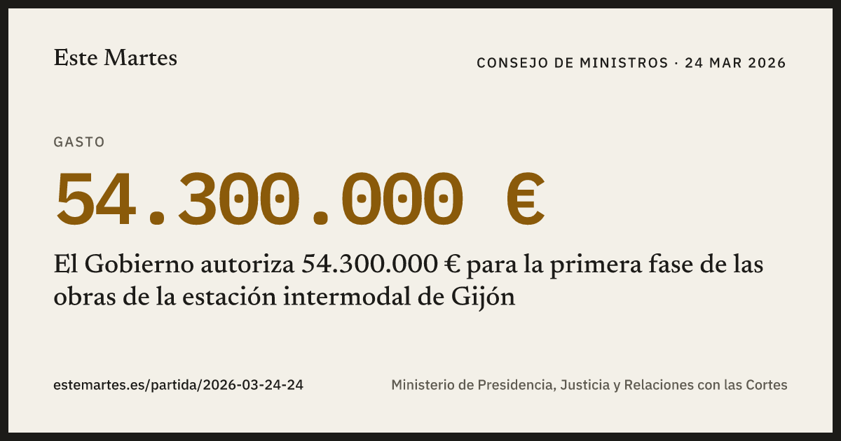 Tarjeta: El Gobierno autoriza 54.300.000 € para la primera fase de las obras de la estación intermodal de Gijón