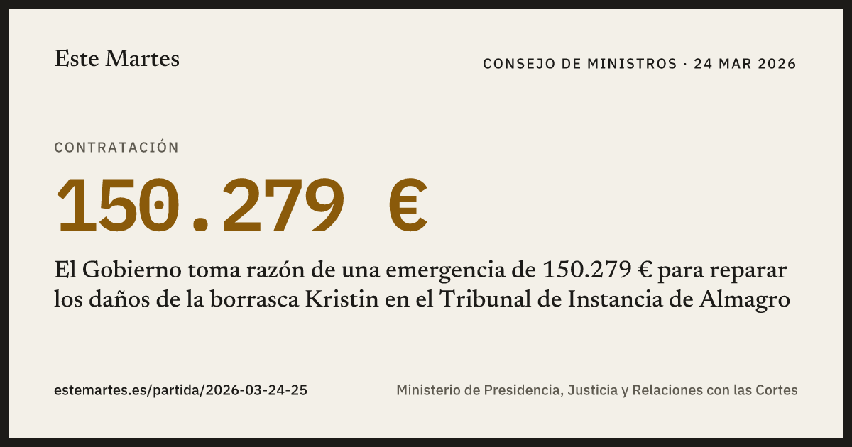 Tarjeta: El Gobierno toma razón de una emergencia de 150.279 € para reparar los daños de la borrasca Kristin en el Tribunal de Instancia de Almagro